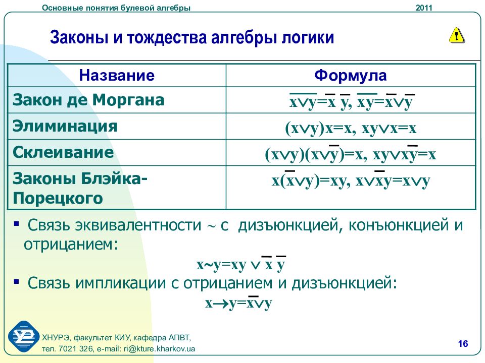 Логика порецкого в картинках