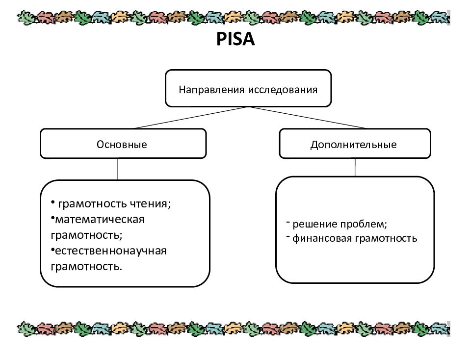 Изучение и сравнение