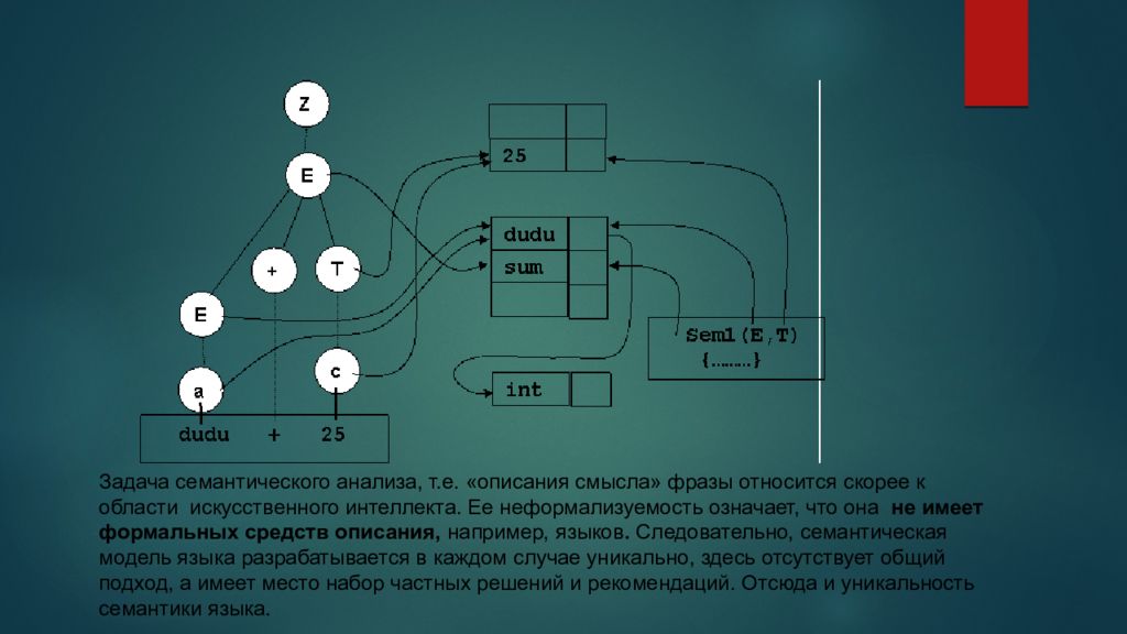 Синтаксический анализ географическая карта не раз служила