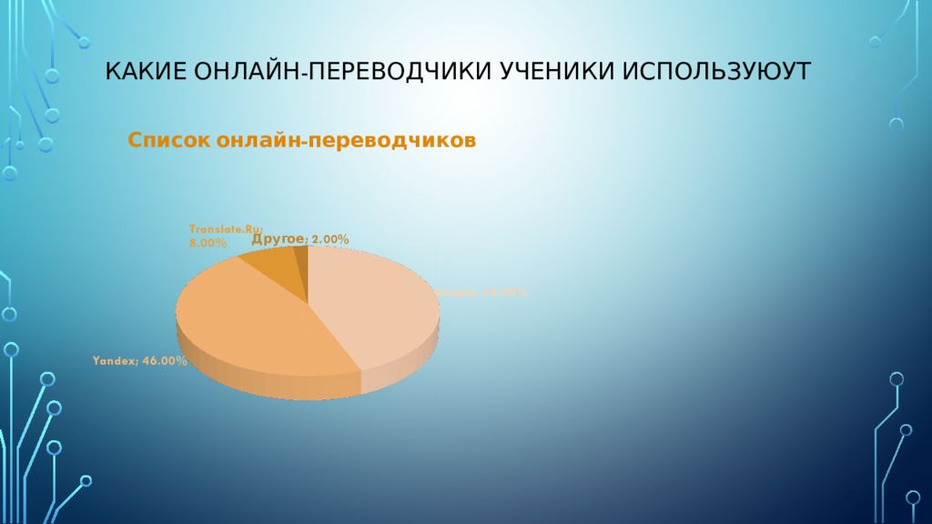 Презентация онлайн переводчики как средство обучения английскому языку