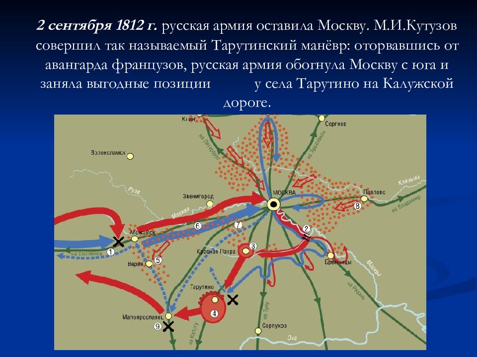 Тарутинский маневр был удачным планом кутузова