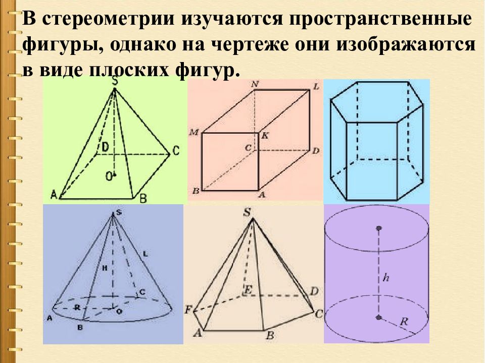 Стереометрия чертежи. Стереометрия фигуры. Параллельное проектирование изображение фигур в стереометрии. Стереометрия фигуры и их названия. Фигуры в пространстве названия.