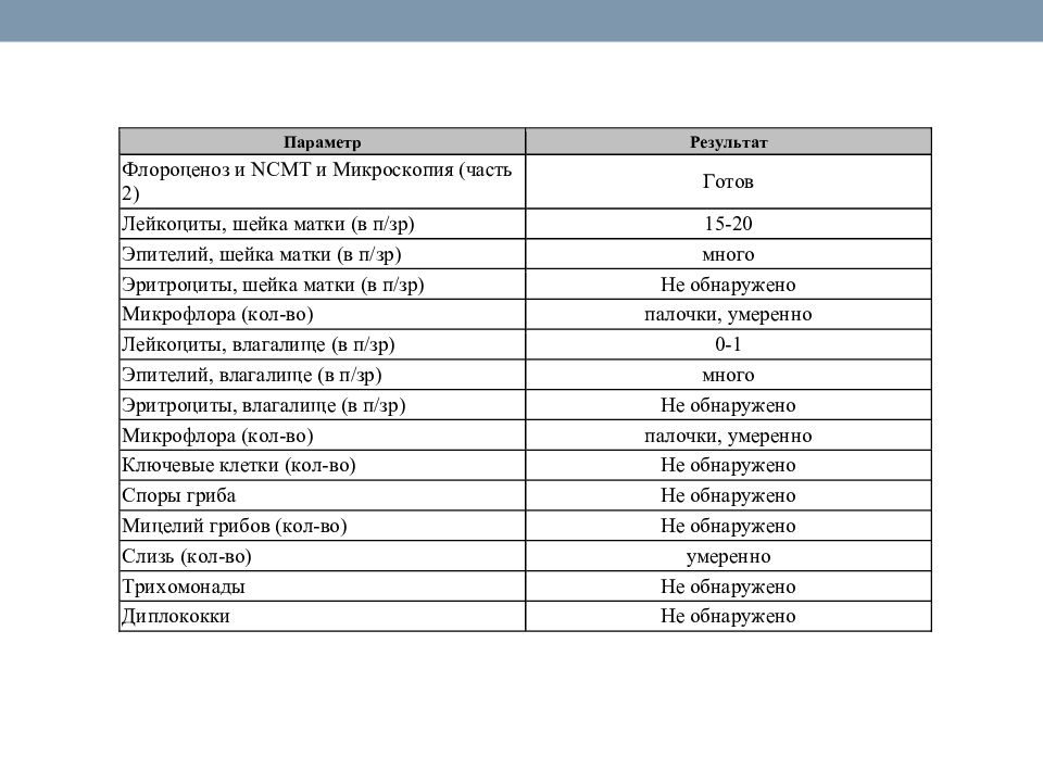 Флороценоз кдл. Мазок на Флороценоз что это такое. Флороценоз нормальные показатели. Флороценоз и микроскопия что это. Флороценоз анализ расшифровка.
