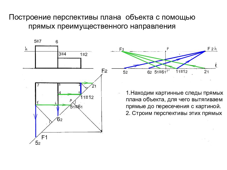 Планы в перспективе