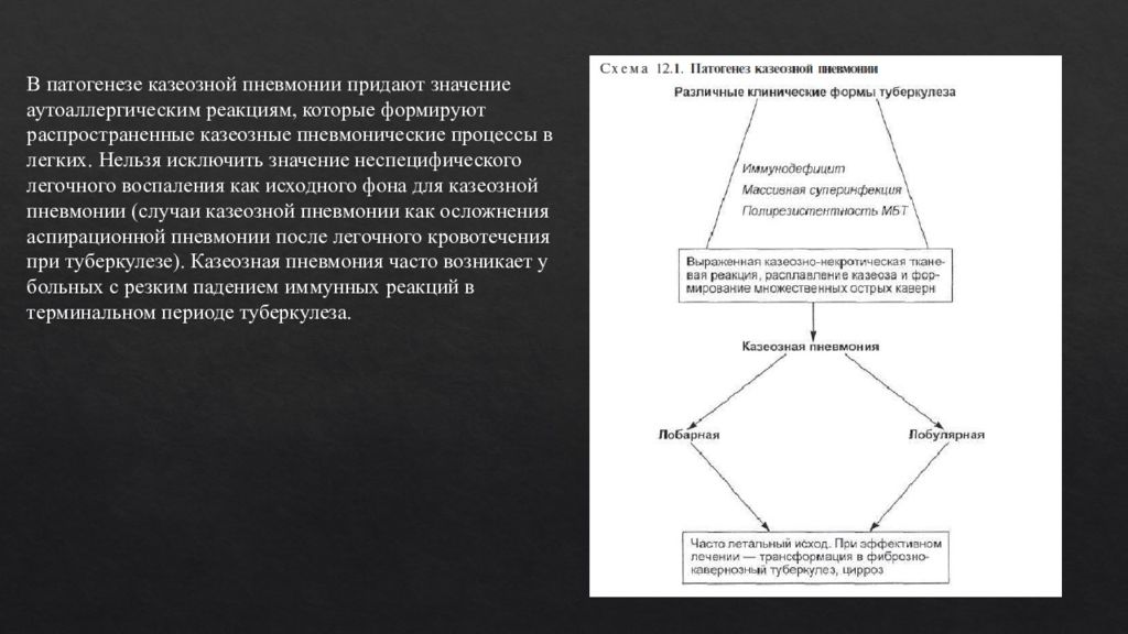 Пневмония схема. Казеозная пневмония механизм развития. Патогенез казеозной пневмонии схема. Казеозная пневмония патогенез. Казеозная пневмония этиология.