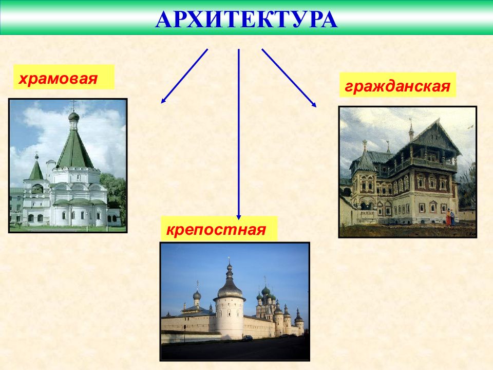 Культура россии в 17 веке презентация 7 класс история россии