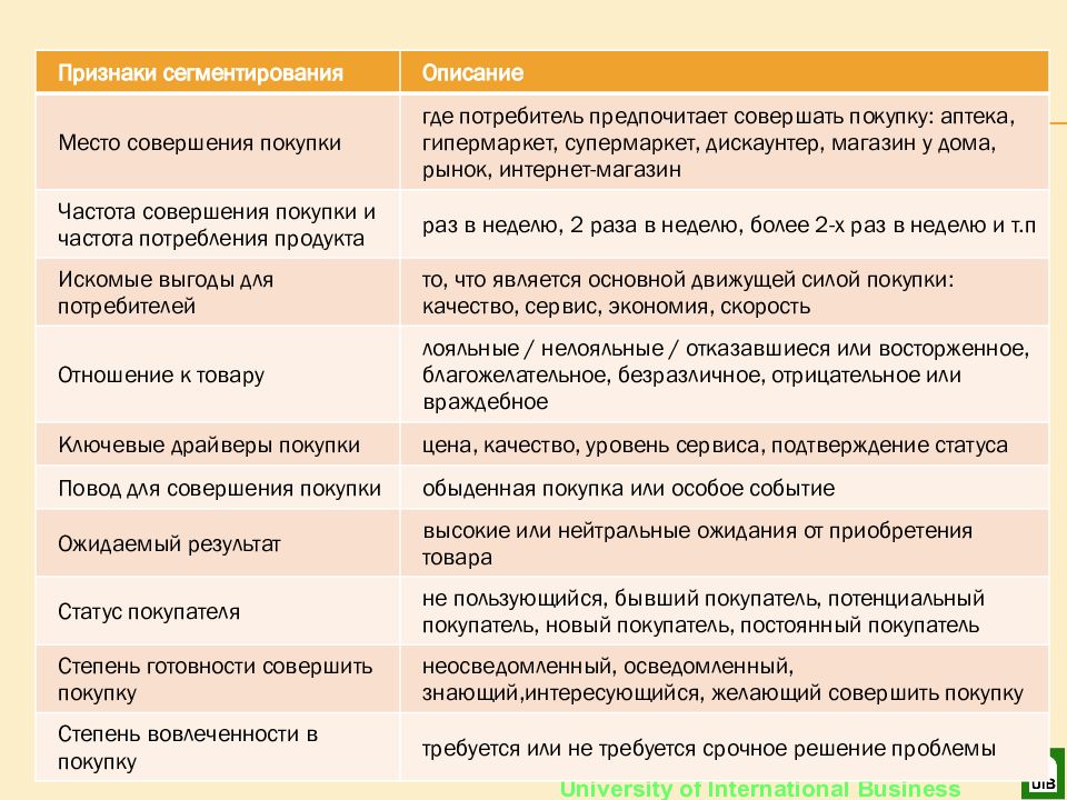 К признакам сегментации относится