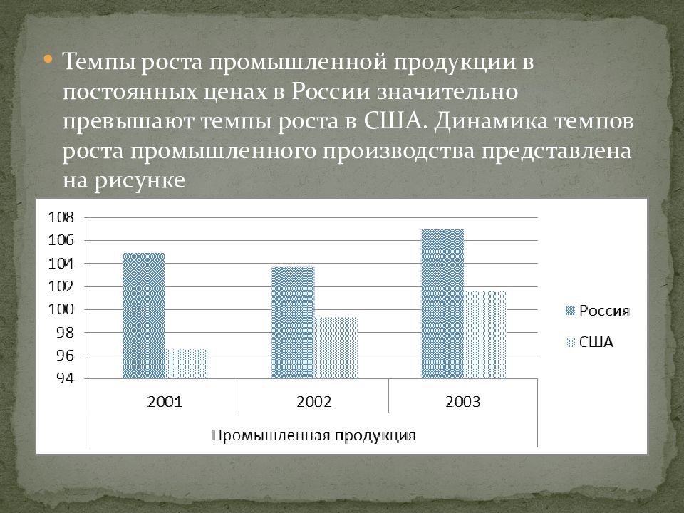 Производственный рост. Темпы роста промышленности. Темпы промышленного роста США. Темпы промышленного роста в России. Темп роста производства.