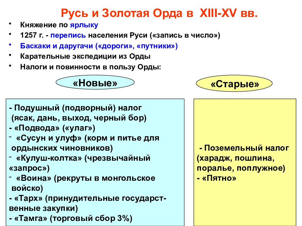 Взаимоотношения руси и золотой орды в 13 веке картинки