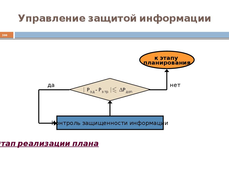 Управление защитой. Основы информационной безопасности. Информация фазы существования информации. Управление защиты.