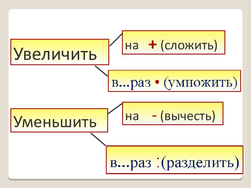 Презентация задачи на увеличение в несколько раз