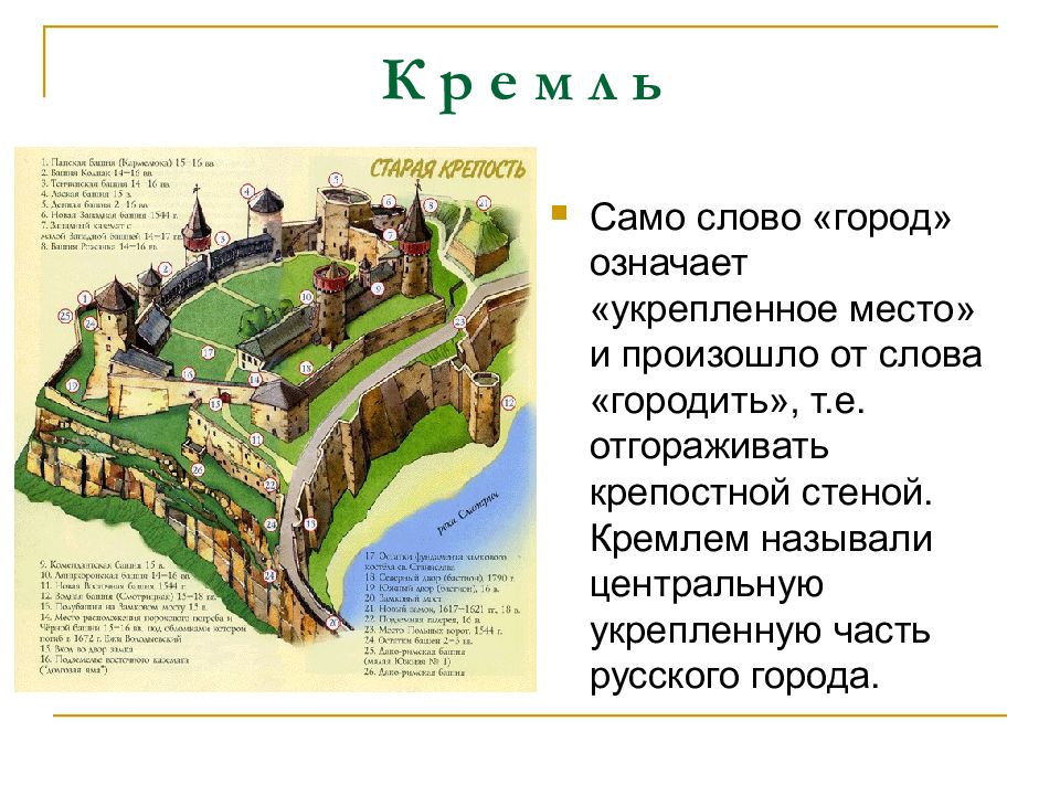 История россии 6 класс проект на тему история городов древней руси