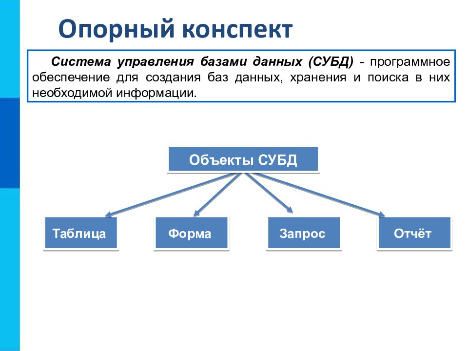 База данных презентация