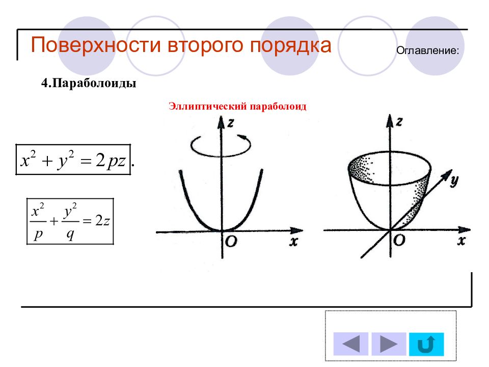 Поверхности второго порядка. Уравнения поверхностей третьего порядка. Уравнения фигур второго порядка. Каноническое уравнение фигур второго порядка. Формулы фигур второго порядка.