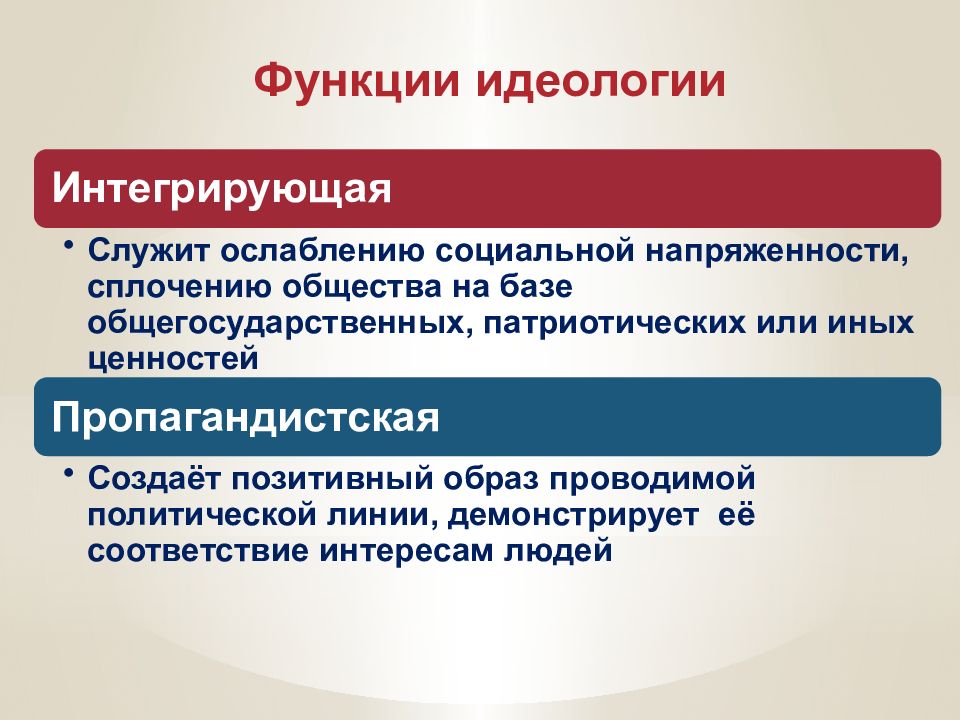 Политическая идеология есть. Политическая идеология. Политические идиалоги. Функции идеологии. Политическая идеология презентация.