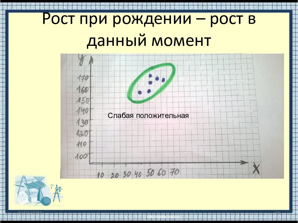 Как строить диаграмму рассеивания