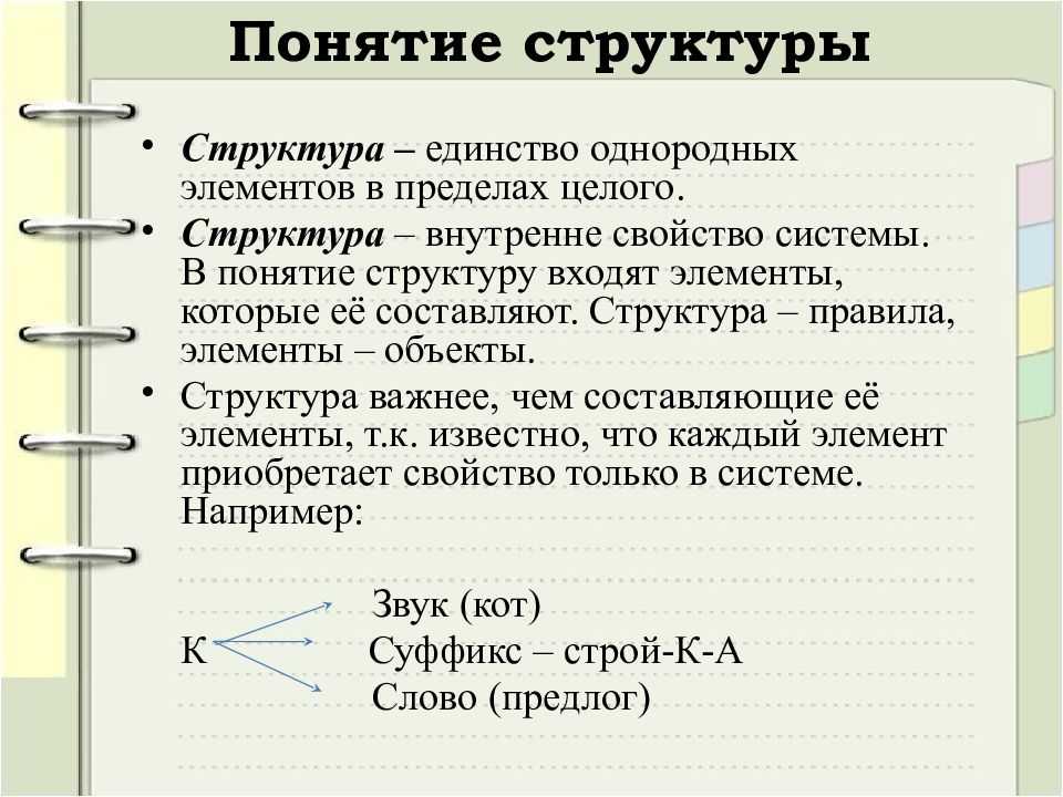 Структурные элементы понятия. Структура определения понятия. Структура это определение. Структура это простыми словами. Структура определеняи.