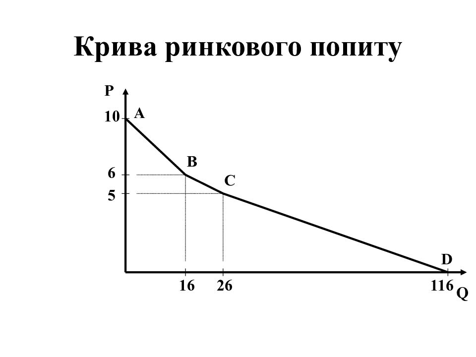 Попит