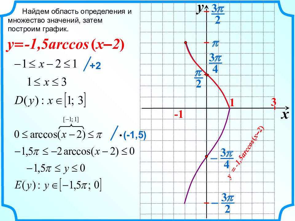 График 2x 3. Область определения и значения функции y=x^2. Y X 2 график функции область определения. Найдите область определения и область значений функции y Arccos. 1. Область определения функции: y= (x – 2) / (x – 3).