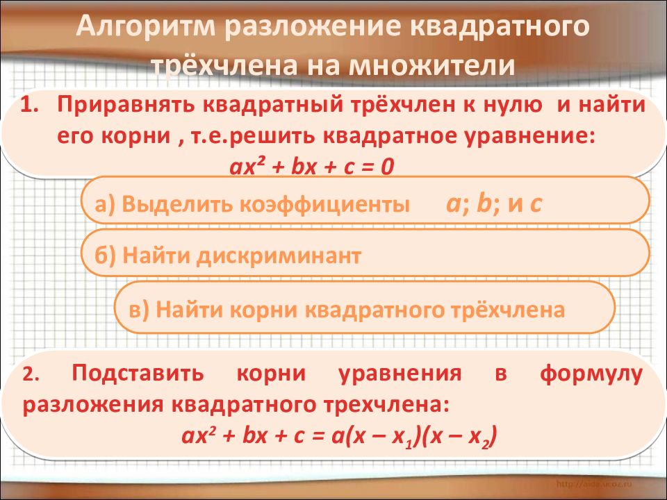 Разложение квадратного трехчлена на линейные множители презентация