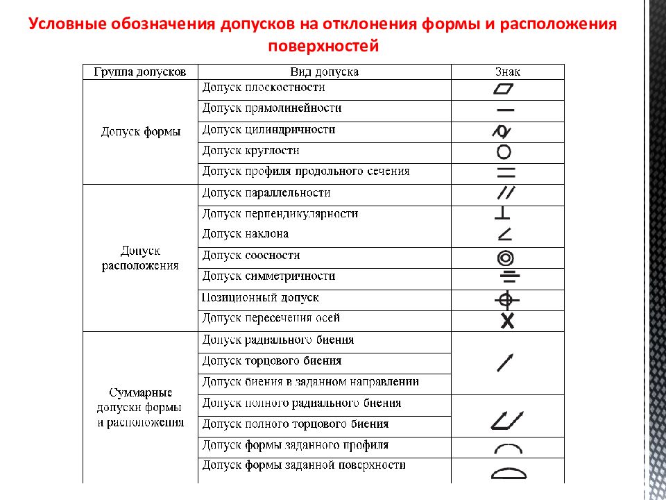 Какие существуют виды отклонений формы и условные знаки для указания допусков формы на чертежах