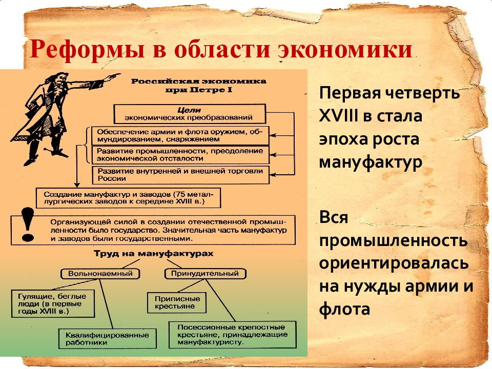 Государственные реформы петра 1 план