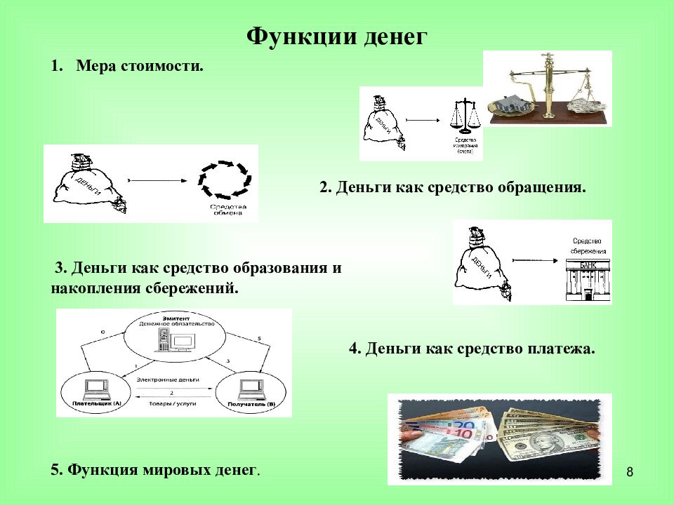 Функции денег мера стоимости средство обращения