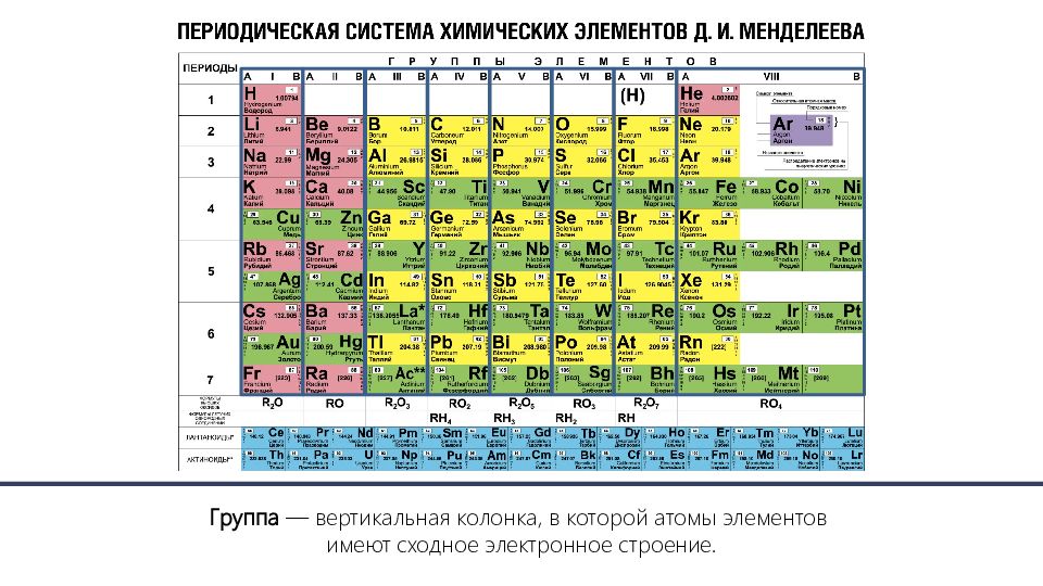 Первая группа менделеева. 18 Элемент Менделеева. Таблица Менделеева 18 групп. Менделеев таблица Менделеева. Таблица Менделеева с настоящими элементами.