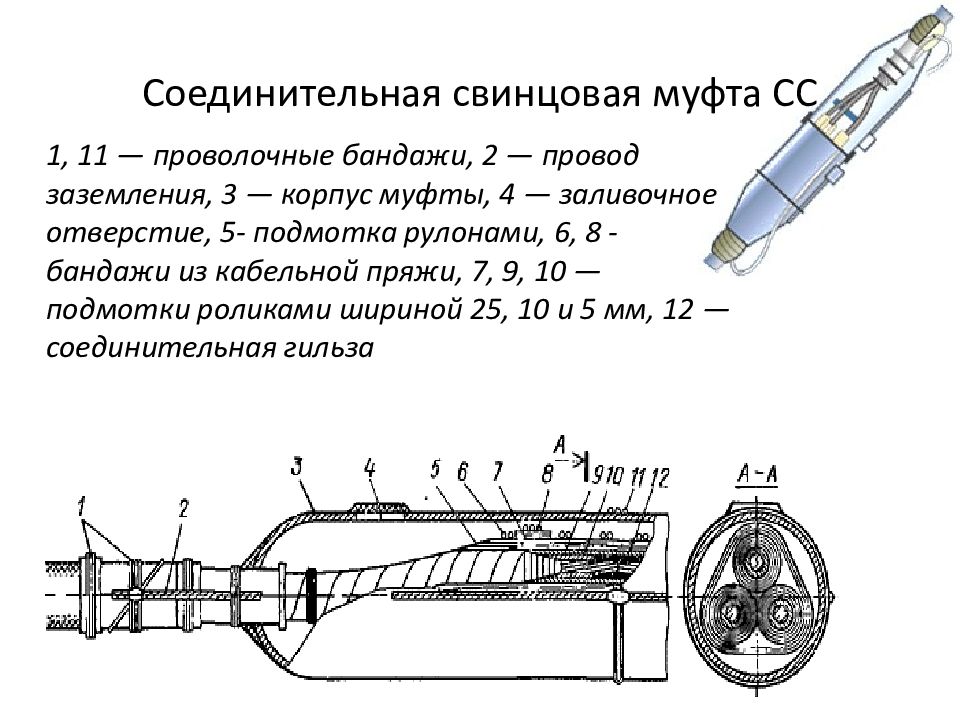 Презентация на тему кабельные муфты