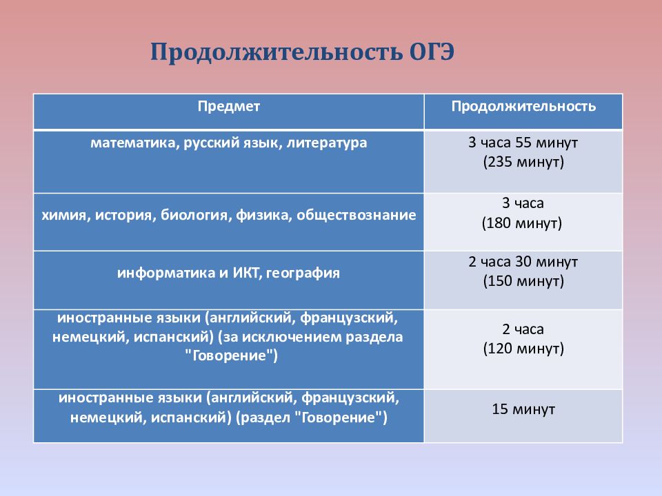 Презентация гиа 2023 для родительского собрания 9 класс презентация на тему