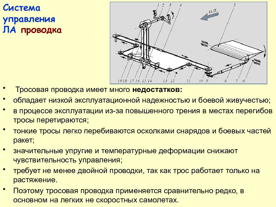 Назначение управления. Тросовая проводка управления. Тросовая проводка управления самолетом. Проводка системы управления самолетом. Жёсткая проводка управления.