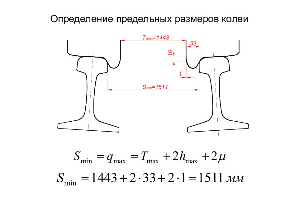 Номинальная ширина колеи