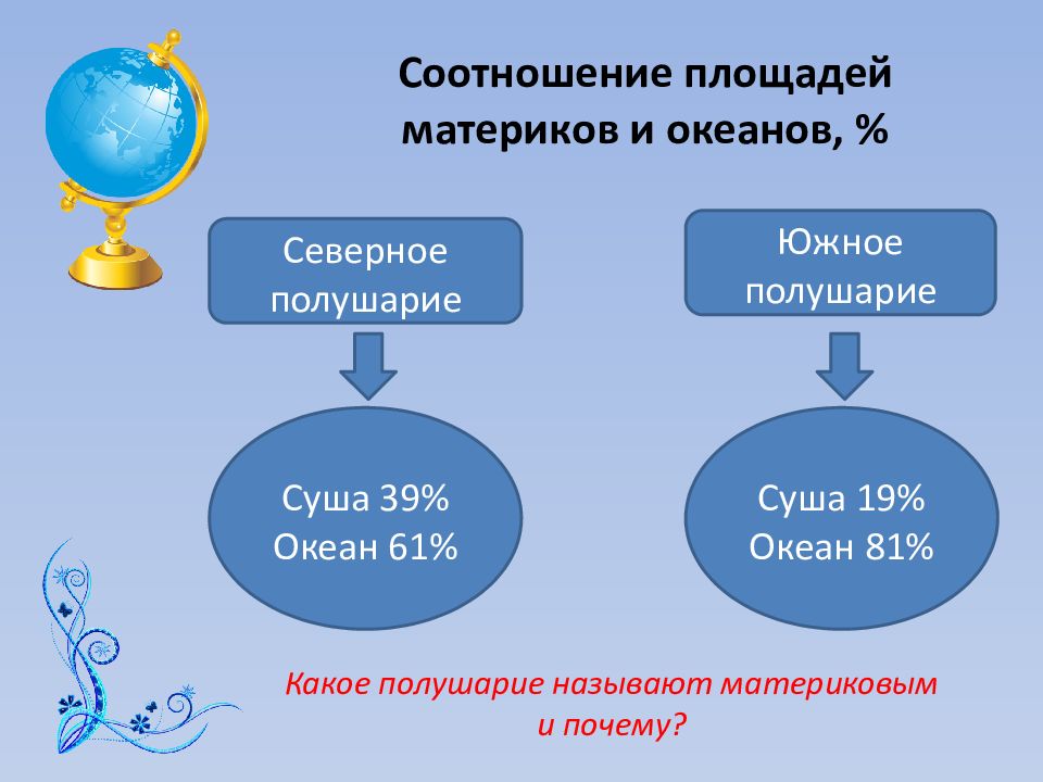 Презентация по географии 7 класс материки