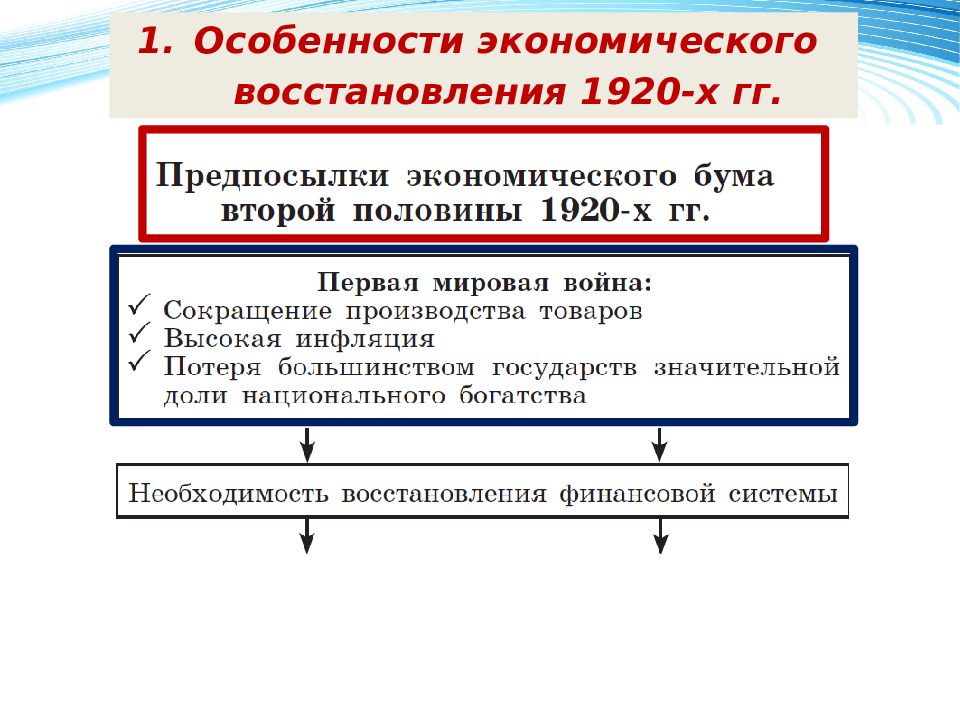 Страны запада 1920 годы. Особенности экономического восстановления 1920. Капиталистический мир в 1920 годы США И страны Европы. США И страны Европы в 1920-е гг. Таблица страны Запада в 1920-е годы.