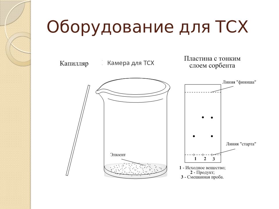 Тонкослойная хроматография схема