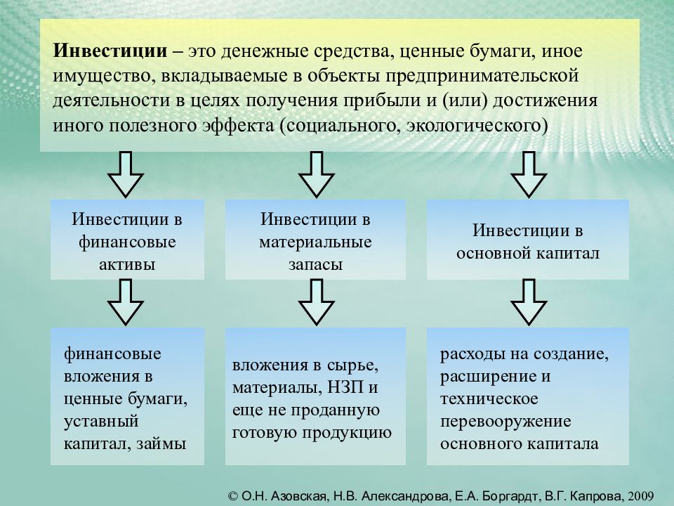 Что такое инвестирование. Инвестиции это. Финансовые инвестиции. Инвестиции определение. Инвестиции в ценные бумаги это инвестиции.