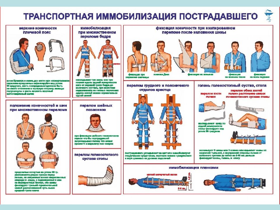 Карта первой помощи