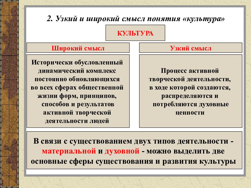 Сложный план духовная культура общества и личности