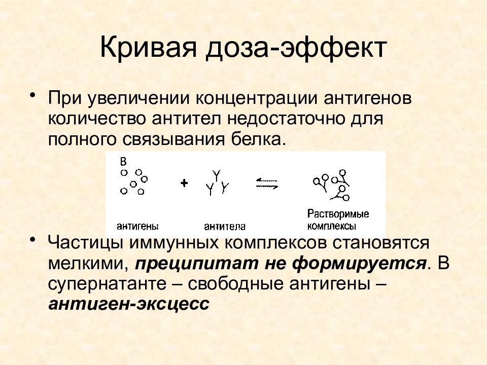 Фотометрический метод. Кривая доза эффект. Иммунотурбидиметрический метод. Фотометрическая реакция. Турбидиметрия биохимия.