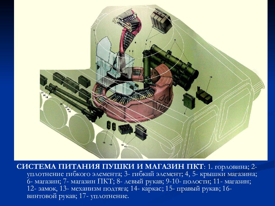 2а42 пушка чертеж