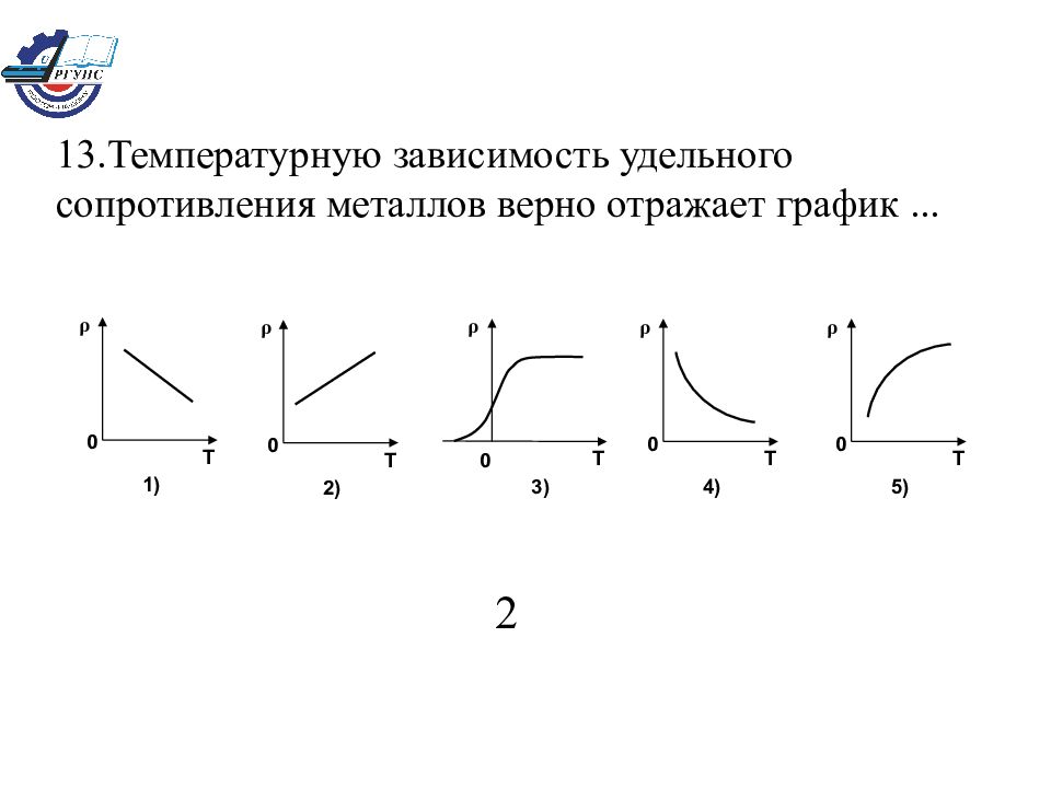 Какой из приведенных на рисунке 3 графиков соответствует зависимости удельного сопротивления