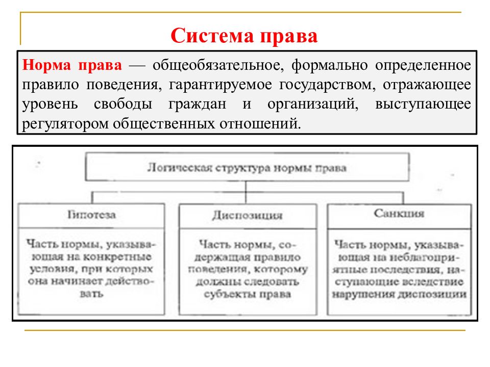 Нормативно одобренный образец поведения человека в системе общественных отношений это