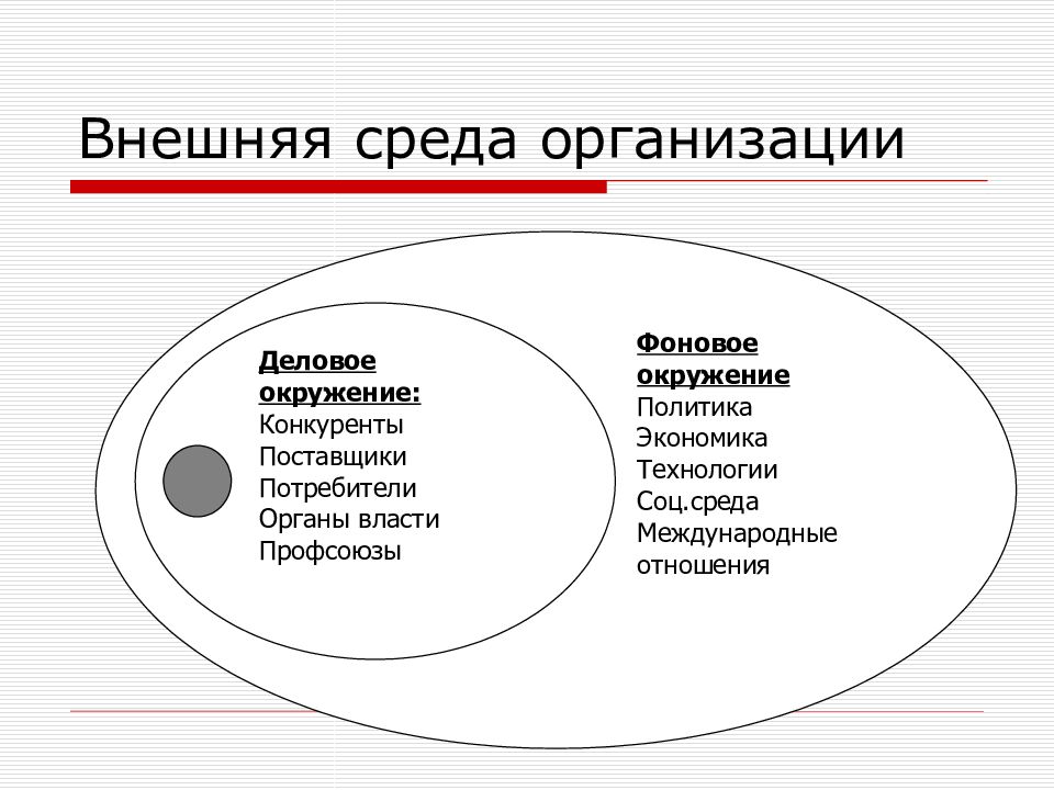 Внешнее окружение. Внешняя среда организации. Что представляет собой внешняя среда организации. Деловая среда предприятия. Внешняя организационная среда.