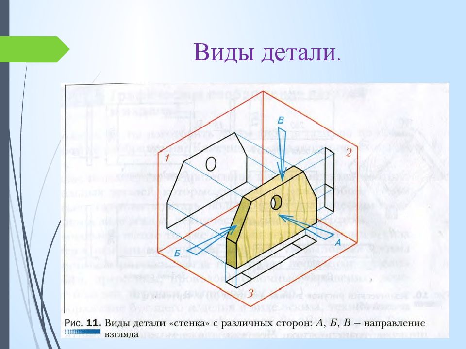 Черчение 5. Графическое изображение деталей. Виды графических изображений деталей. Технология Графическое изображение деталей и изделий. Графическое изображение деталей 5 класс.