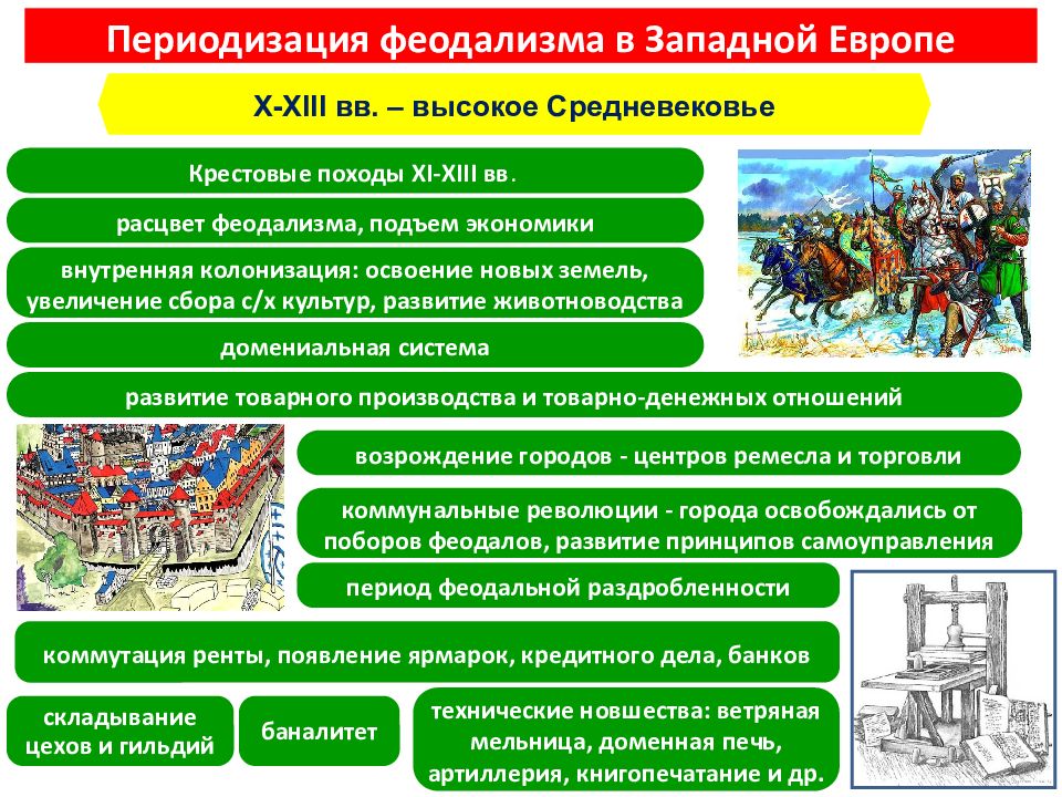 В экономическом развитии стран западной европы. Феодализм в Европе. Феодализм в Западной Европе. Становление феодализма в Западной Европе. Периодизация феодализма в Западной Европе.