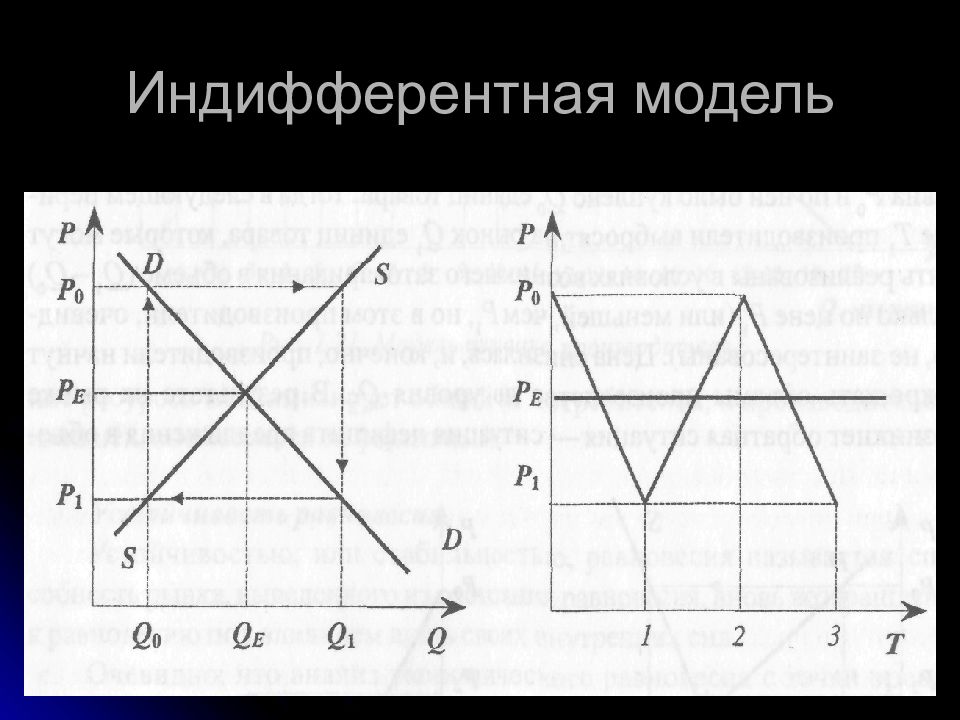 Паутинообразная модель микроэкономика. Реакция рынка на изменение спроса. Спрос сокращается предложение сокращается. Паутинообразная модель микроэкономика. Реакция рынка на изменение спроса и предложения.