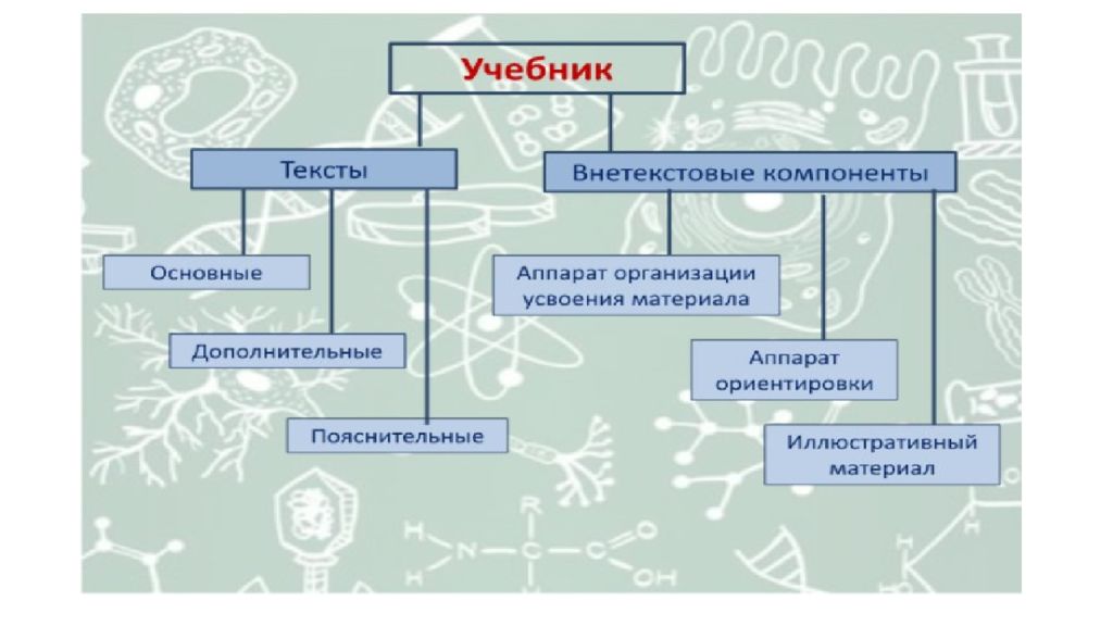 Роль средств обучения