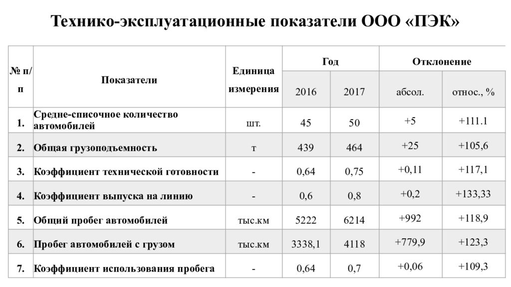 Эксплуатационные показатели качества. Технико-эксплуатационные показатели. Показатели эксплуатационной работы. Технико- эксплуатационные керамики.