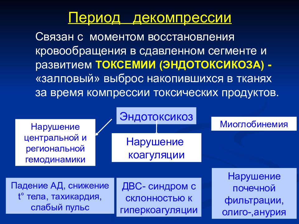 Санитарное обеспечение