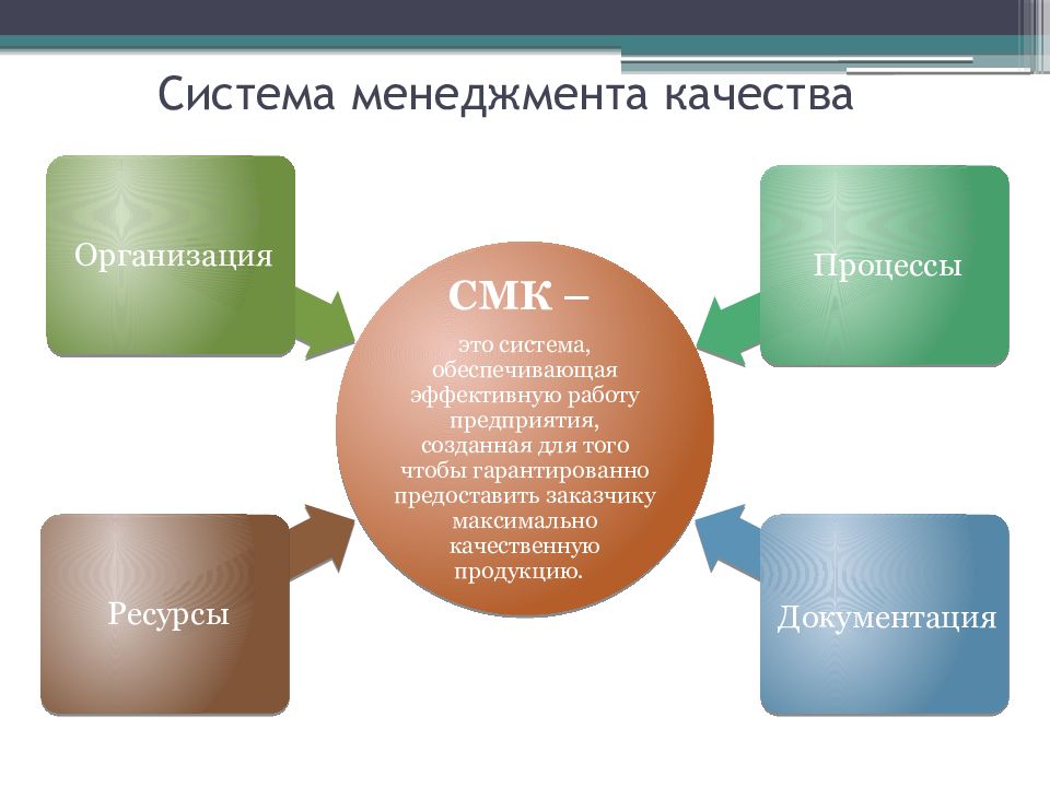 Система менеджмента качества картинки